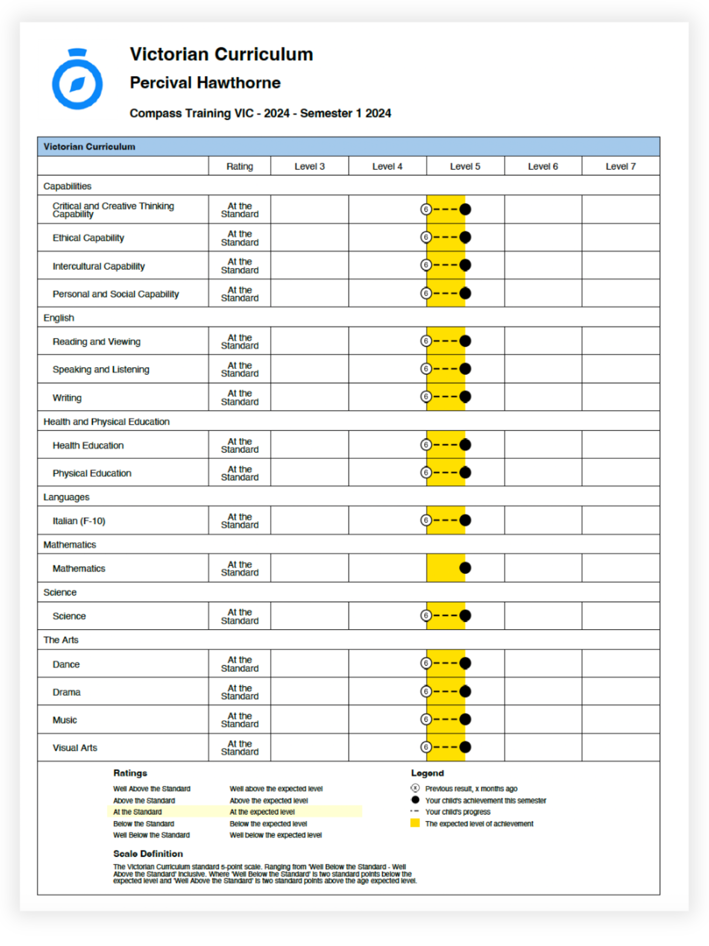 Semester One Reports